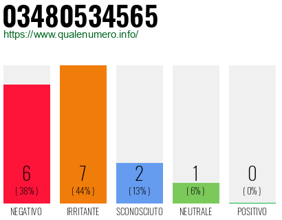 Numero 03480534565