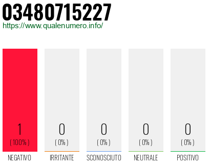 Numero 03480715227