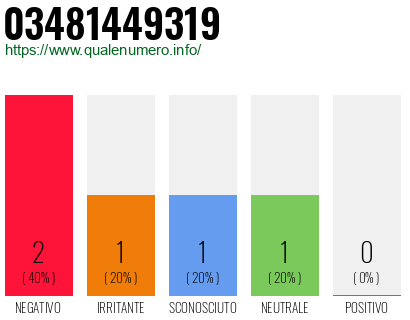 Numero 03481449319