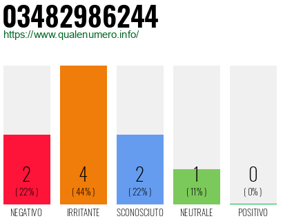 Numero 03482986244