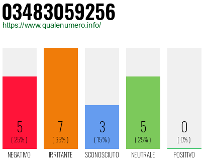 Numero di telefono 03483059256 Numero 03483059256