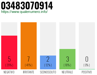 Numero di telefono 03483070914 Numero 03483070914