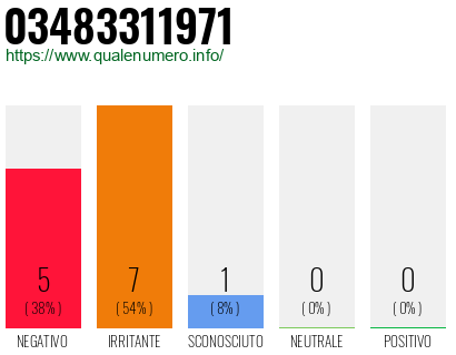 Numero di telefono 03483311971 Numero 03483311971