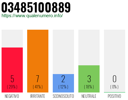 Numero di telefono 03485100889 Numero 03485100889