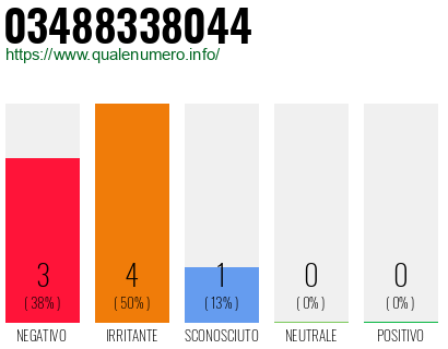 Numero 03488338044