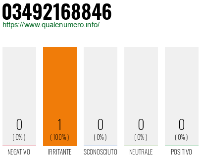 Numero 03492168846