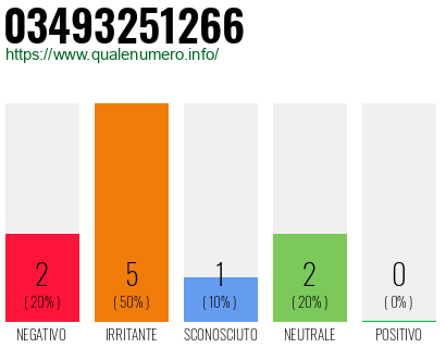 Numero 03493251266