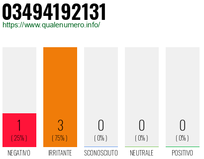 Numero di telefono 03494192131 Numero 03494192131