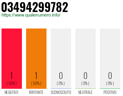 Numero 03494299782