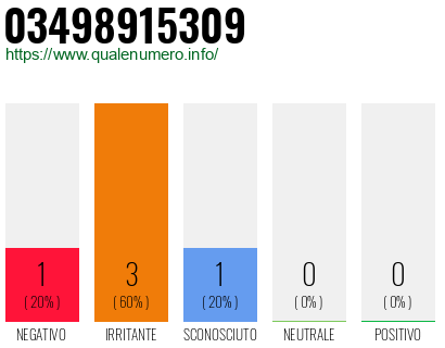 Numero di telefono 03498915309 Numero 03498915309