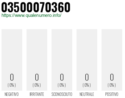 Numero di telefono 03500070360 Numero 03500070360