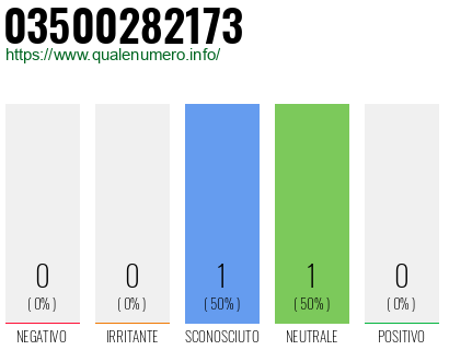 Numero di telefono 03500282173 Numero 03500282173