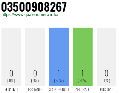 Numero 03500908267