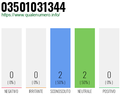 Numero di telefono 03501031344 Numero 03501031344