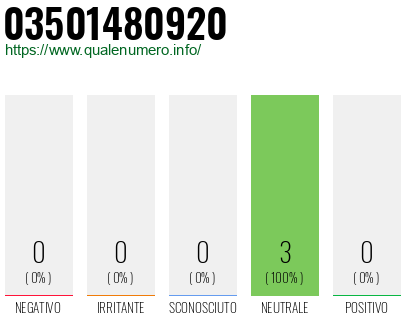 Numero di telefono 03501480920 Numero 03501480920