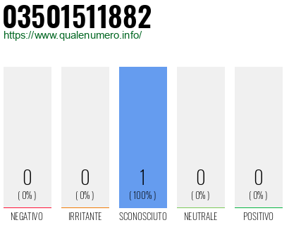 Numero di telefono 03501511882 Numero 03501511882