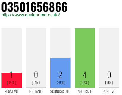 Numero di telefono 03501656866 Numero 03501656866