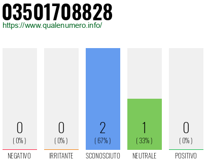 Numero di telefono 03501708828 Numero 03501708828