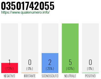 Numero di telefono 03501742055 Numero 03501742055