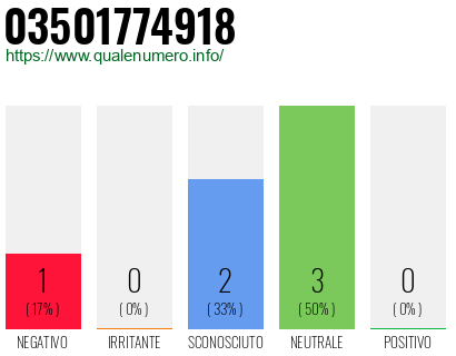 Numero di telefono 03501774918 Numero 03501774918