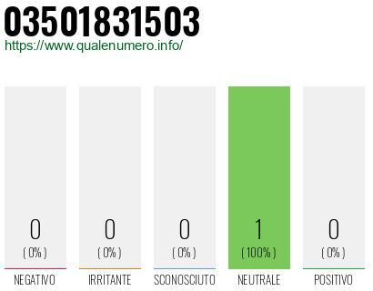 Numero di telefono 03501831503 Numero 03501831503
