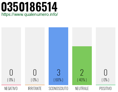 Numero di telefono 0350186514 Numero 0350186514