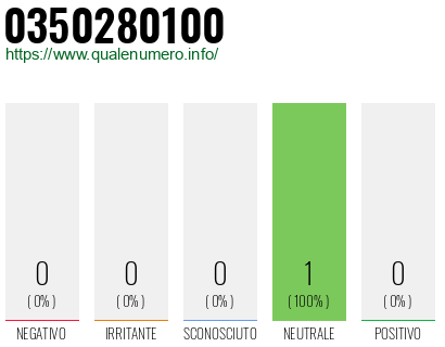 Numero di telefono 0350280100 Numero 0350280100