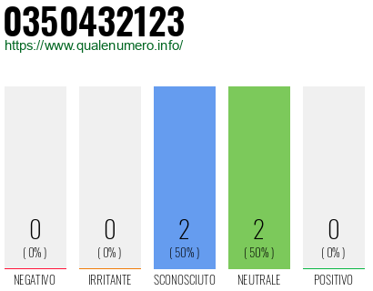 Numero di telefono 0350432123 Numero 0350432123