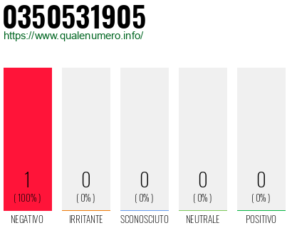 Numero 0350531905