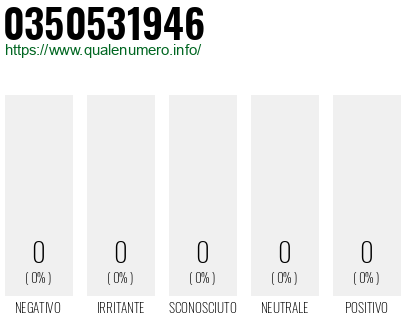 Numero 0350531946