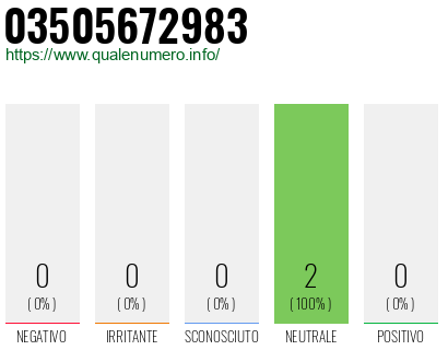 Numero di telefono 03505672983 Numero 03505672983