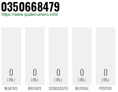 Numero 0350668479