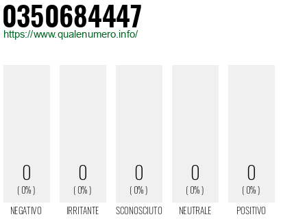 Numero 0350684447