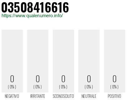Numero di telefono 03508416616 Numero 03508416616