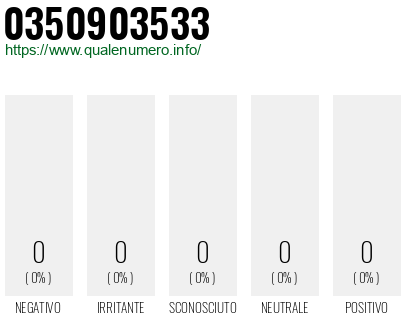 Numero 0350903533