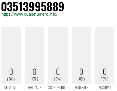 Numero di telefono 03513995889 Numero 03513995889