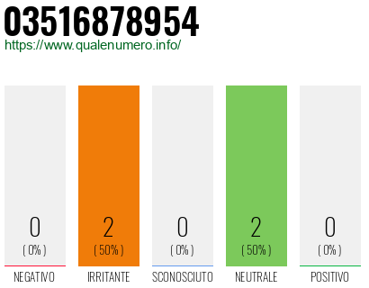 Numero di telefono 03516878954 Numero 03516878954