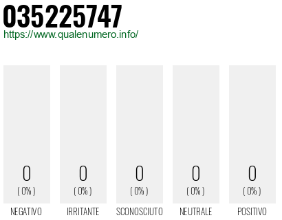 Numero di telefono 035225747 Numero 035225747