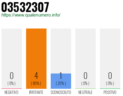 Numero di telefono 03532307 Numero 03532307