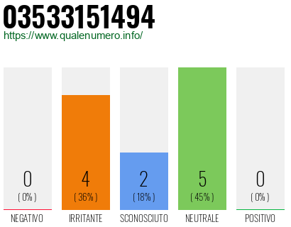 Numero di telefono 03533151494 Numero 03533151494