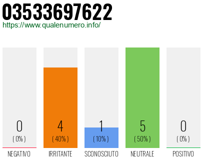 Numero di telefono 03533697622 Numero 03533697622