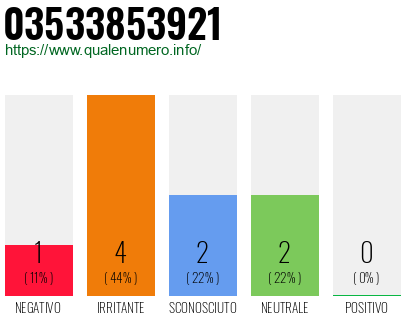 Numero di telefono 03533853921 Numero 03533853921