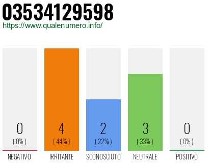 Numero di telefono 03534129598 Numero 03534129598