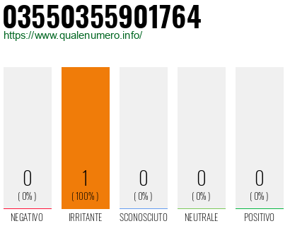 Numero di telefono 03550355901764 Numero 03550355901764