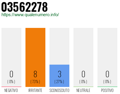 Numero di telefono 03562278 Numero 03562278