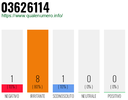 Numero di telefono 03626114 Numero 03626114
