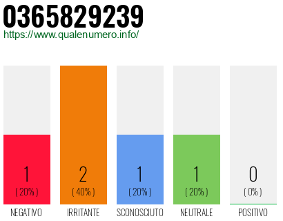 Numero di telefono 0365829239 Numero 0365829239