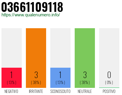 Numero di telefono 03661109118 Numero 03661109118