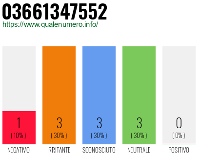 Numero di telefono 03661347552 Numero 03661347552