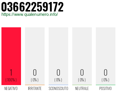 Numero di telefono 03662259172 Numero 03662259172